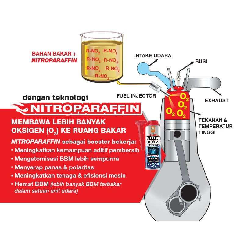 Nitro Race 300mL - Gasoline Booster with Nitroparaffin Technology