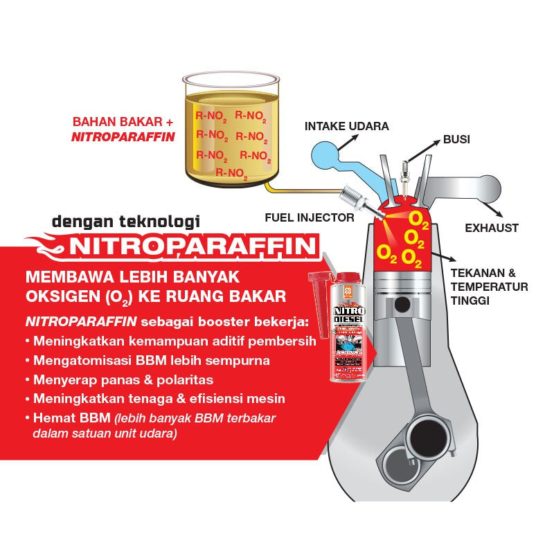 Nitro Diesel 300mL - Diesel Booster with Nitroparaffin Technology + 8 Cetane