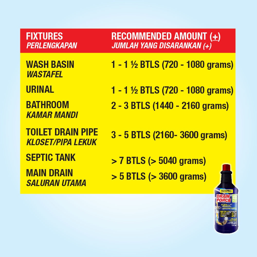 Drain Force 720gr - Anti Sumbat Saluran Mampet