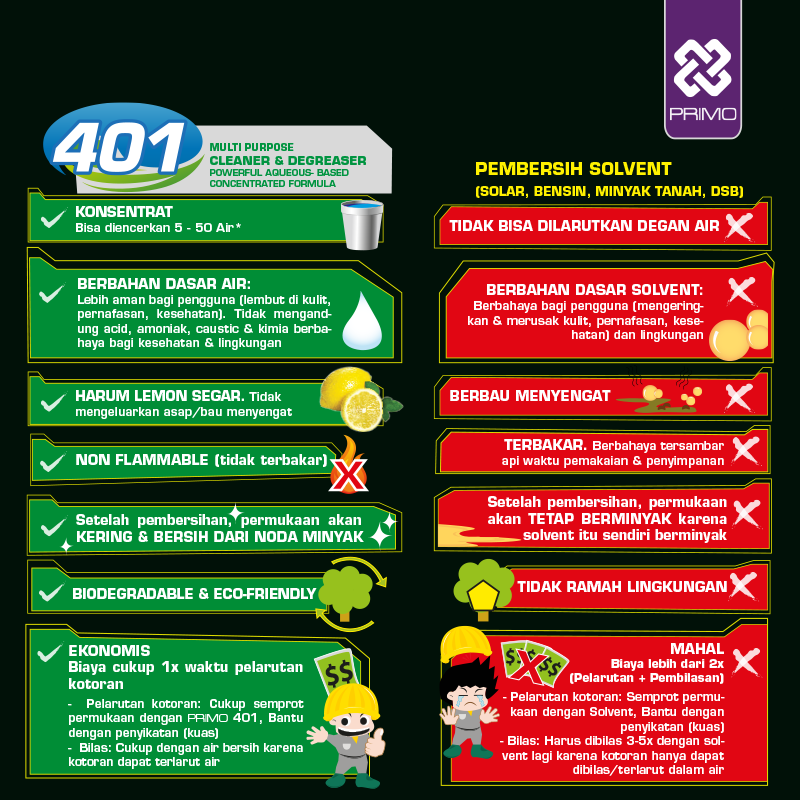 Multipurpose Cleaner 401 - Pembersih & Degreaser Multifungsi Biodegredable 5L