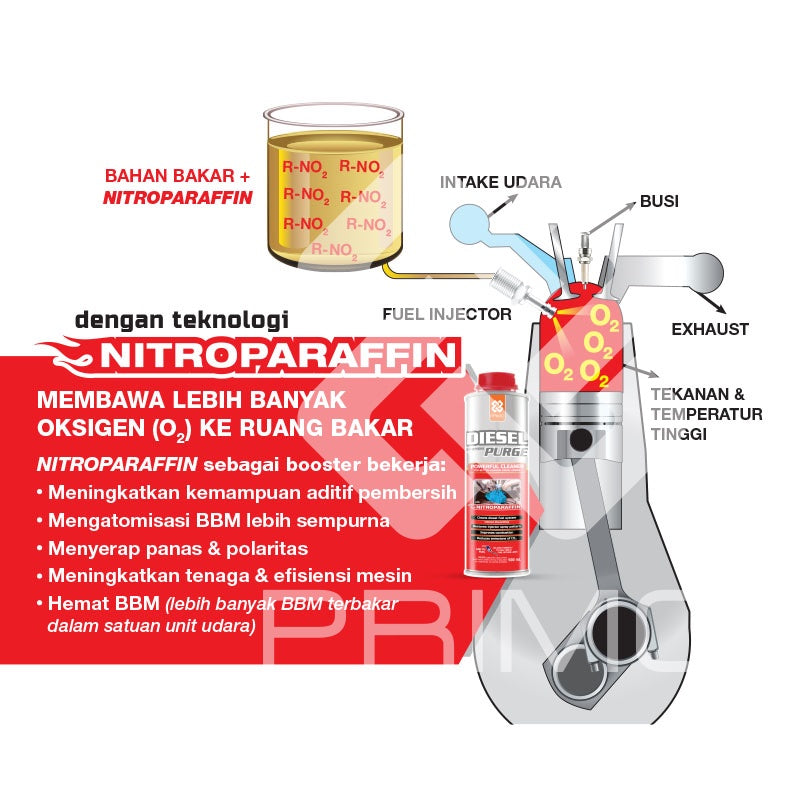 Diesel Purge 500mL - Obat Tune Up Pembersih Sistem Bahan Bakar Mesin Diesel Tanpa Bongkar